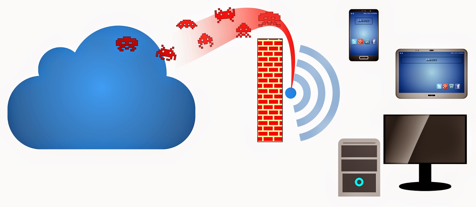 tinsleyNET Network Security Services